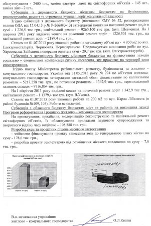 Провал выполнения программы развития ЖКХ Никополя