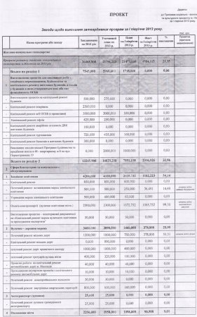 Провал выполнения программы развития ЖКХ Никополя