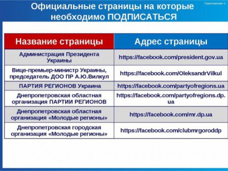 Вилкул научит регионалов области пользоваться соцсетями