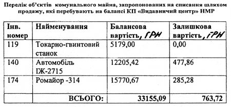 «Москвич» в металлолом – за 500 гривен?