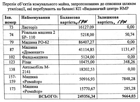 «Москвич» в металлолом – за 500 гривен?