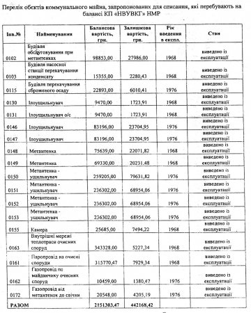 «Москвич» в металлолом – за 500 гривен?